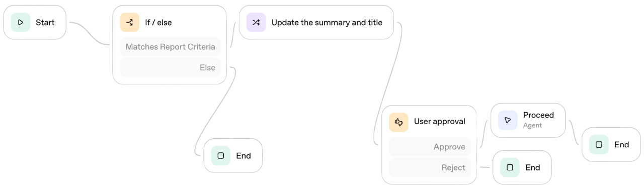 flow example